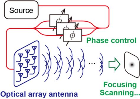 Afbeeldingsresultaten voor Staring Array Optics