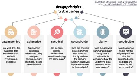 Basic Principles Involved in Data Science に対する画像結果