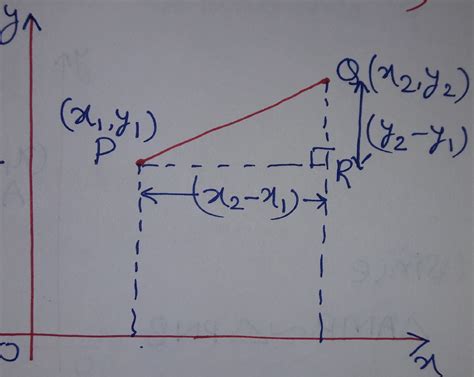 Toradh íomhá ar Distance Formula Maths Coordinate Geometry