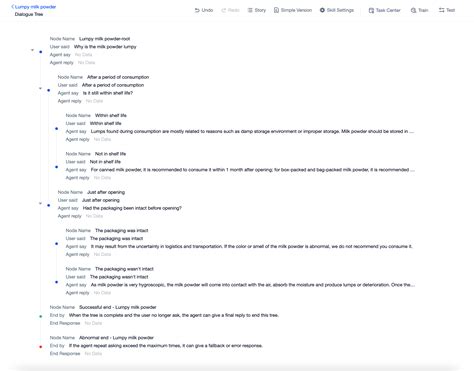 Image result for Dialog Trees Python Chatbot Breakdown a Sentence