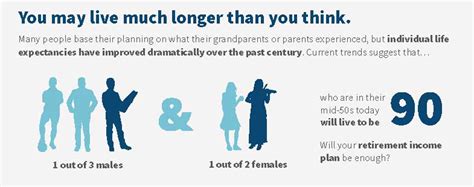 Image result for Life Expectancy Calculator