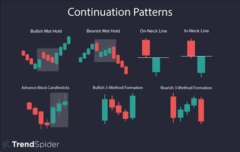 Image result for Candlestick Pattern Design