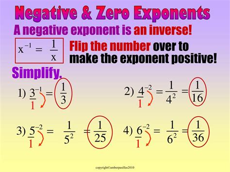 Toradh íomhá ar Negative Exponent Pattern