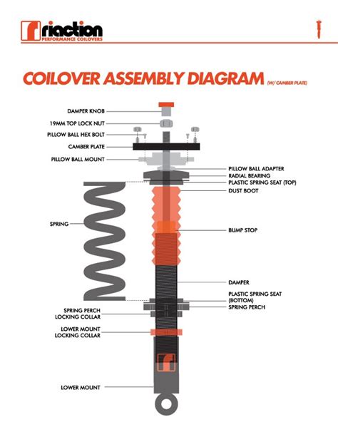 Image result for Coilover Shock Installation