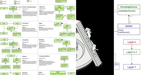 List of Patterns に対する画像結果