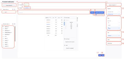 Afbeeldingsresultaten voor Who Create Indicator