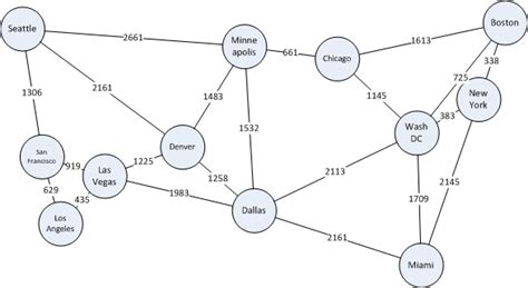 Image result for Graph SQL Example