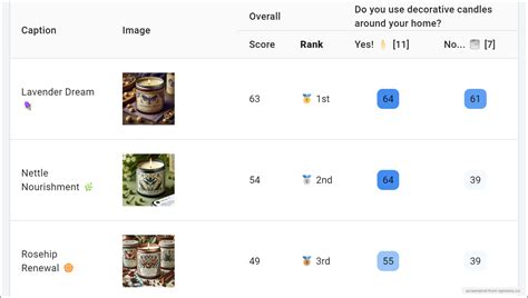 Contingency Table Analysis に対する画像結果