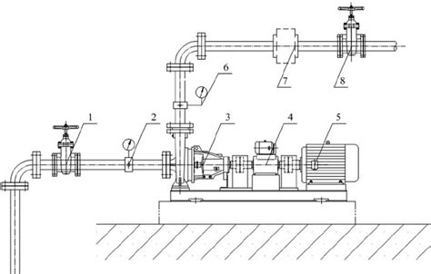 Pipe Fitting Layout に対する画像結果