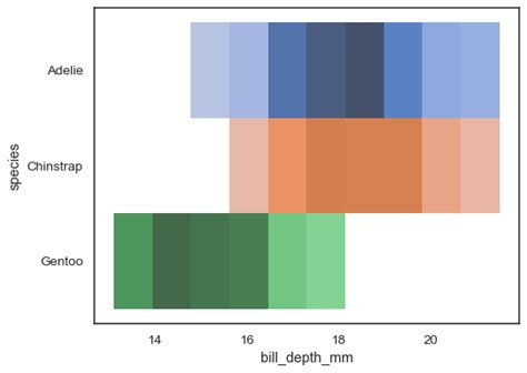Image result for Seborn Histplot