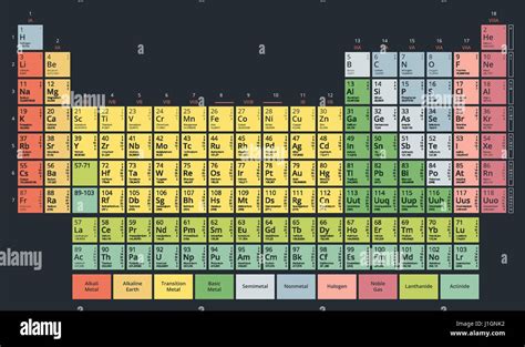 Image result for Mendeleev Periodic Table