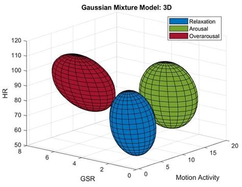Image result for Gaussian Mixture Model Book