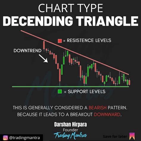 Image result for Descending Expanding Triangle Pattern