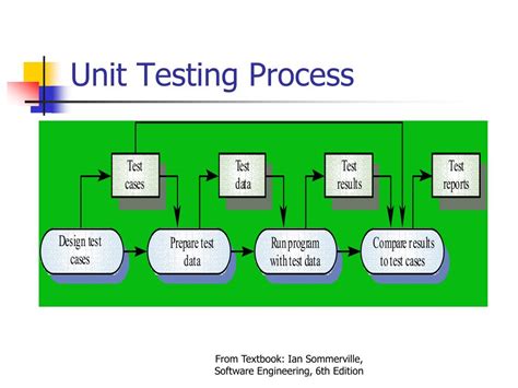 Testing Process in Software Engineering に対する画像結果