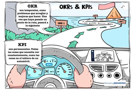 Toradh íomhá ar Trending KPI