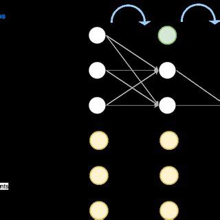 Autoencoder vs Embedding に対する画像結果