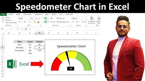 Image result for How to Create a Dial in Excel