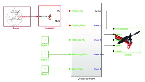 Simulink PID Controller Block に対する画像結果