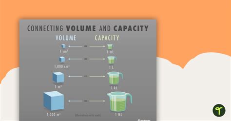 Afbeeldingsresultaten voor Finding Volume to Capacity Conversion