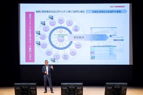 Shell Data Management に対する画像結果