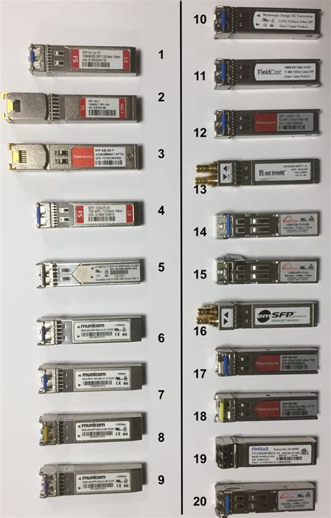 SFP Color Code Chart に対する画像結果