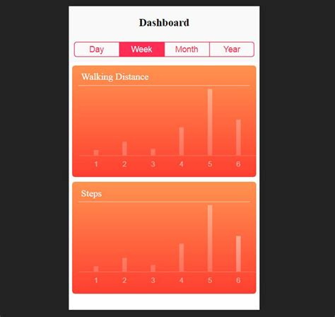 Image result for Chart Js Table