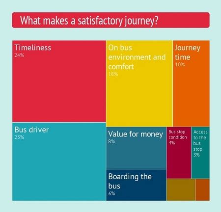 Image result for Ggplot2 Pie-Chart Square