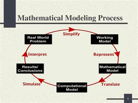 Image result for Example of Mathematical Schematic Learning