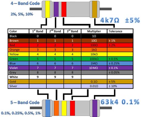 Image result for 100K Ohm Resistor Color Code