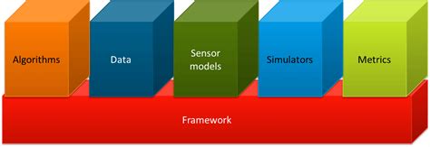 Afbeeldingsresultaten voor Open Source Framework