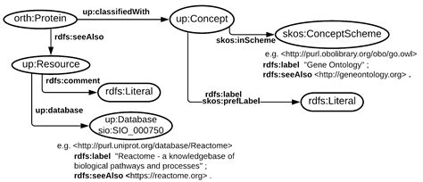 Image result for Who Discrovered String Database