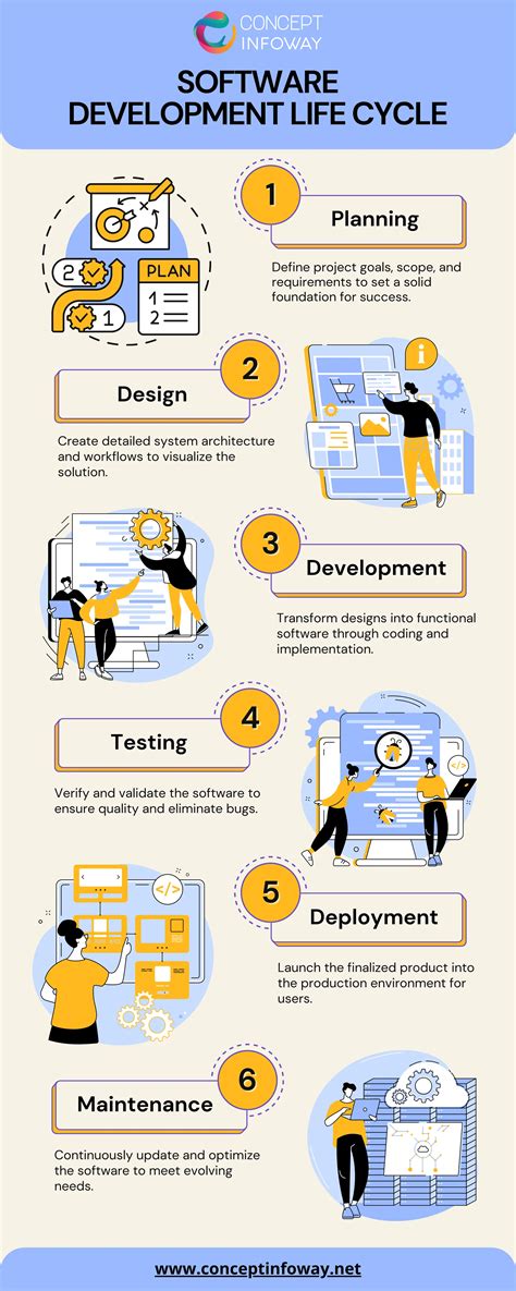 Software Project Development Life Cycle に対する画像結果