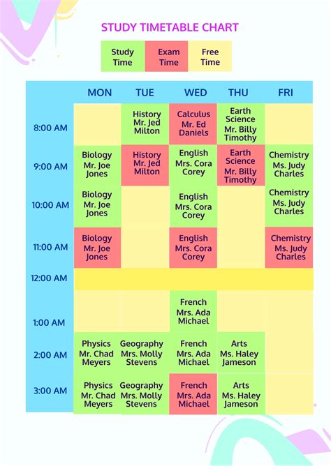 Toradh íomhá ar Bio Study Chart
