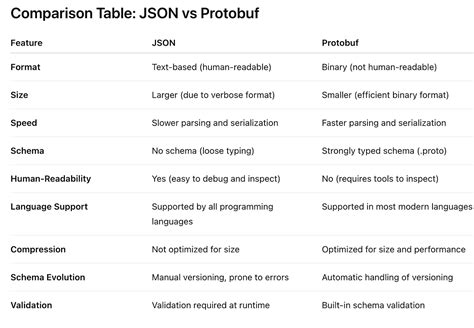 Image result for Java Compare Arrays