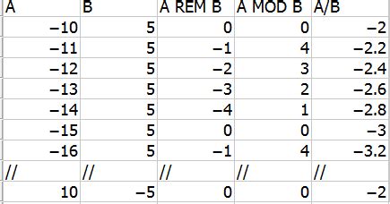 Image result for Caesar Cipher Translator Chart