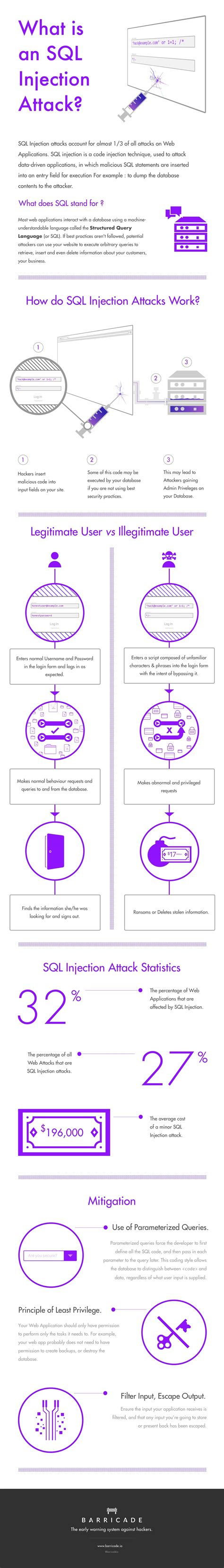 Toradh íomhá ar How Does SQL Injection Work
