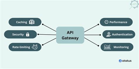 Image result for API Gateway Purpose