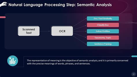 Toradh íomhá ar Natural Language Processing Image for PowerPoint