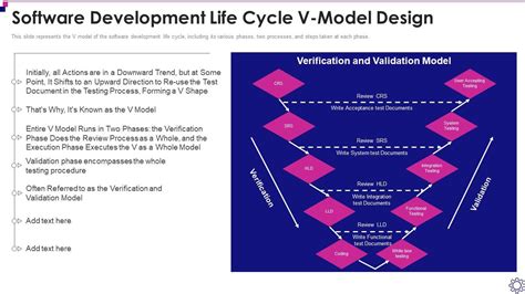 V Model Software Development Life Cycle に対する画像結果