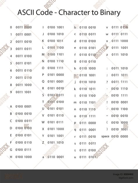 Image result for Binary Code Translation Chart