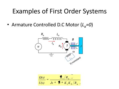 Toradh íomhá ar First Order System Basic Block Diagram