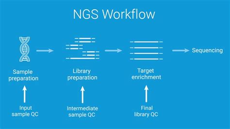 Sequencing Workflow-এর ছবি ফলাফল