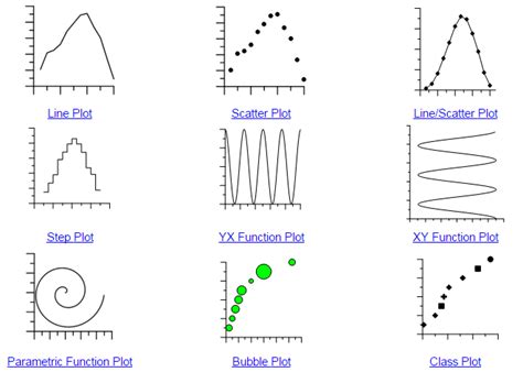 Afbeeldingsresultaten voor Plot Diagram Types