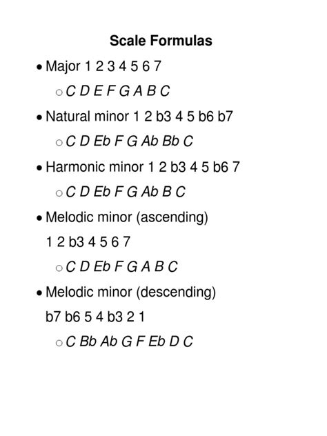 Image result for Higher Scale Basic Calculation Formula