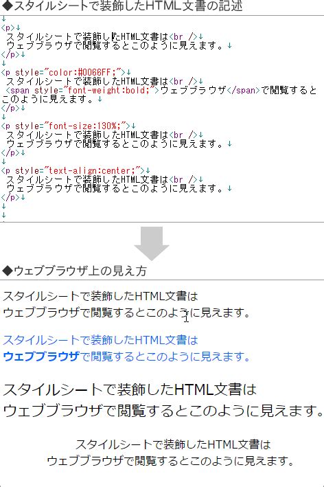 HTML Basics Break に対する画像結果