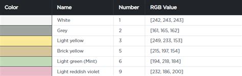 Image result for BrickColor Codes