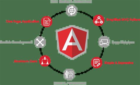 Toradh íomhá ar Angular Developer Profile Background