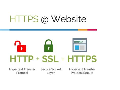 SSL Et TLS에 대한 이미지 결과