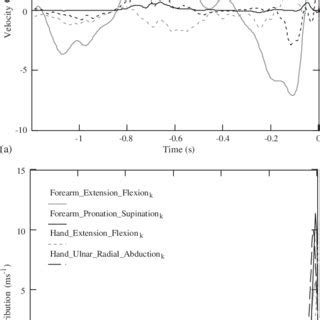 Image result for Forward Arm Rotation