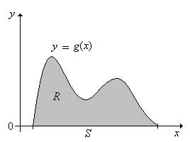 Image result for Joint Distribution Graphing Calculator